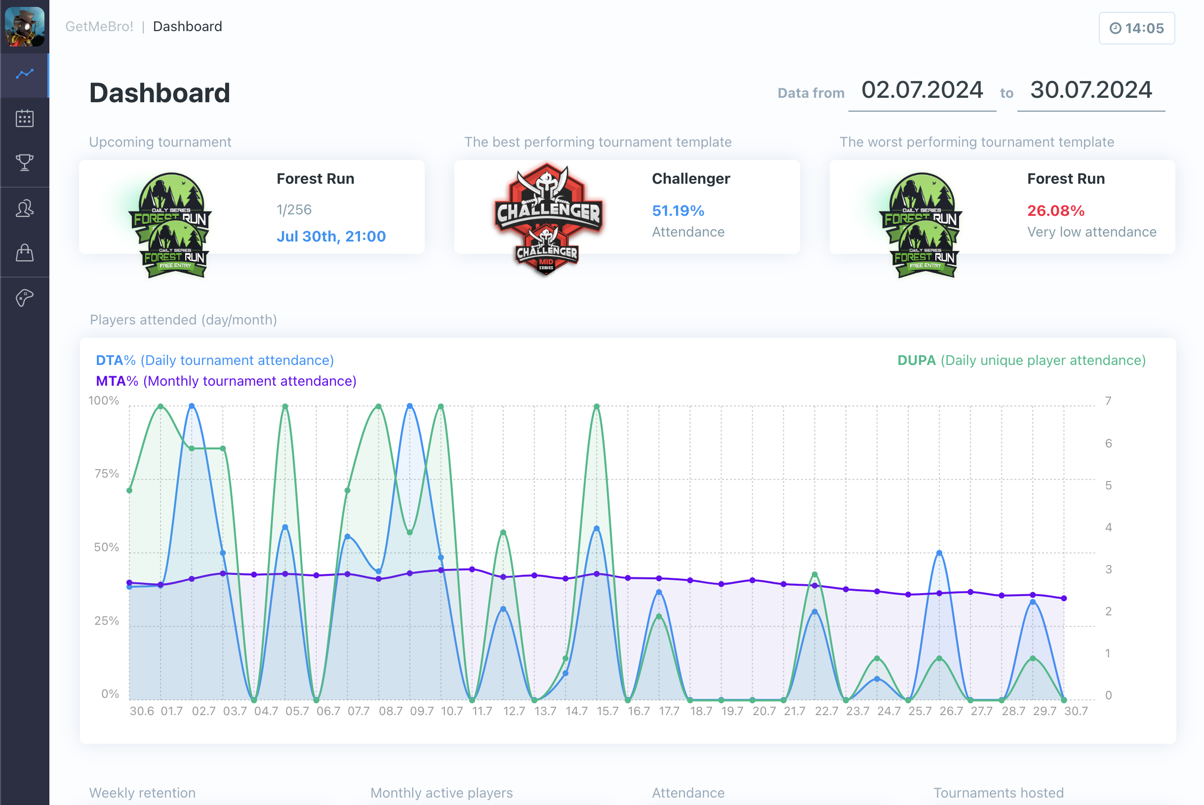 Dashboard tournament list image